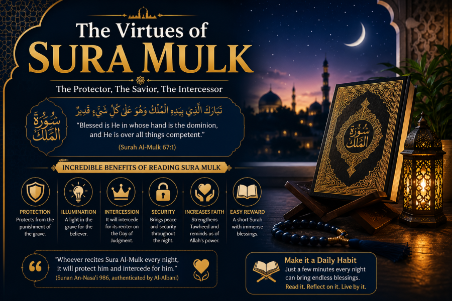 The Virtues of Surah Al-Mulk: Why Every Muslim Should Read It Every Night